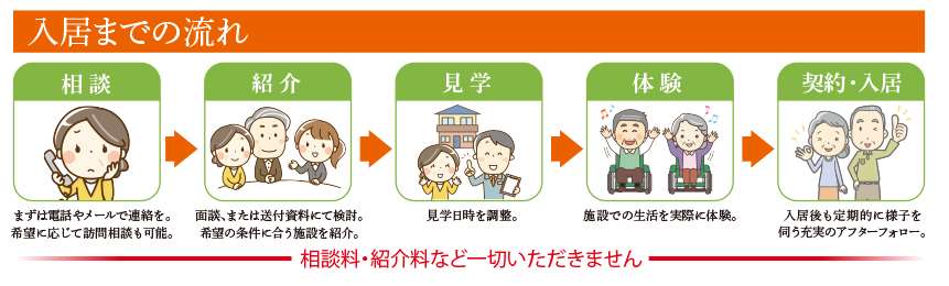 Rホーム＋浦安老人ホーム入居相談室
